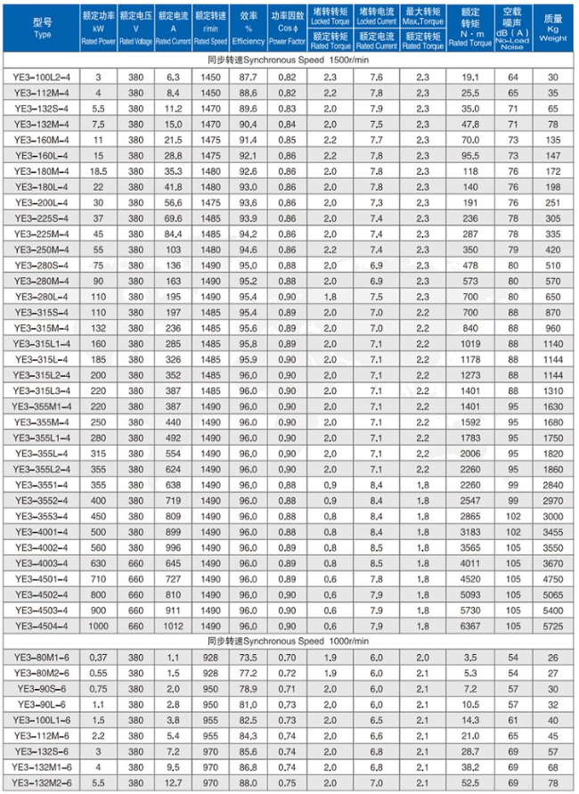 YBE2-355M-4四六极电机参数表